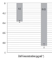 Jundishapur Journal of Microbiology