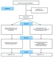 Arch Pediatr Infect Dis