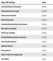 Archives of Clinical Infectious Diseases