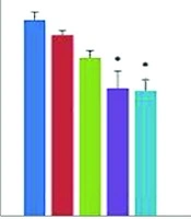  Jundishapur Journal of Natural Pharmaceutical Products