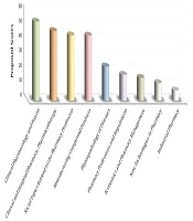 Journal of Medical Education
