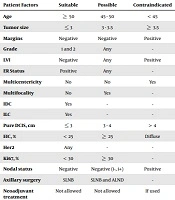 International Journal of Cancer Management