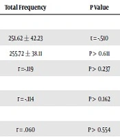 Jundishapur Journal of Chronic Disease Care