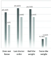 Arch Pediatr Infect Dis