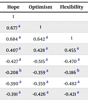 Int J High Risk Behav Addict