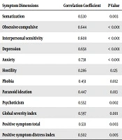 International Journal of High Risk Behaviors and Addiction