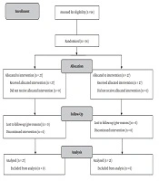 Jundishapur Journal of Natural Pharmaceutical Products