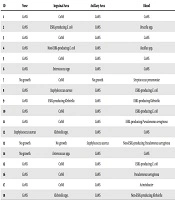 Iranian Journal of Pediatrics
