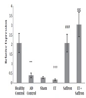 Annals of Military and Health Sciences Research