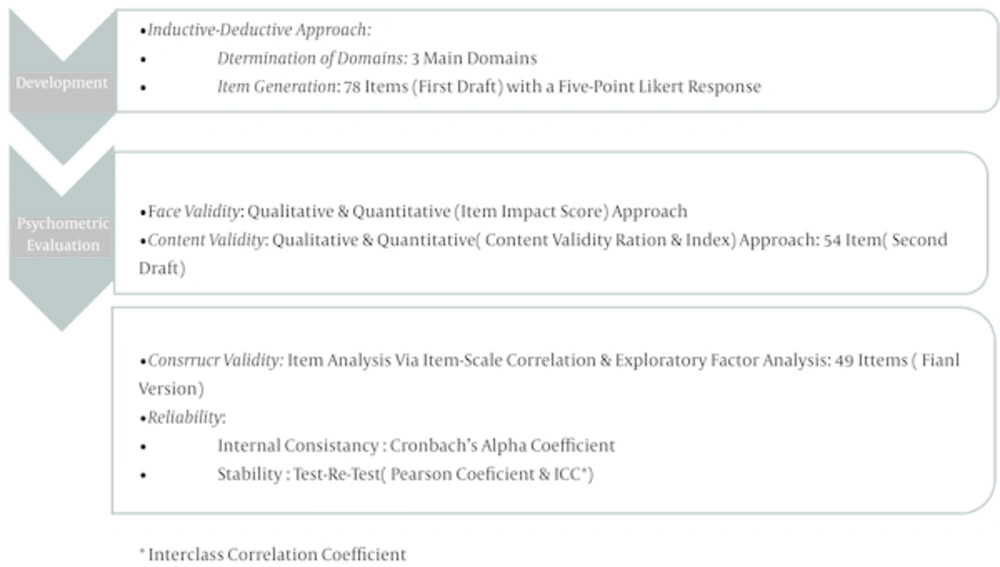 Development and Psychometric Evaluation of the AIMI-IBC (Adjustment to Illness Measurement Inventory) Development and Psychometric Evaluation of the AIMI-IBC (Adjustment to Illness Measurement Inventory)