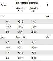 International Journal of Endocrinology and Metabolism