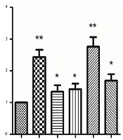  	Jundishapur Journal of Natural Pharmaceutical Products 