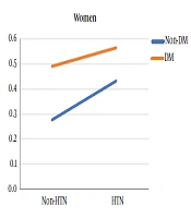 International Journal of Endocrinology & Metabolism