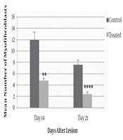 Jundishapur Journal of Natural Pharmaceutical Products