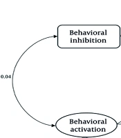J Kermanshah Univ Med Sci