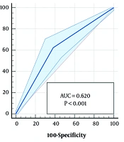 Arch Clin Infect Dis