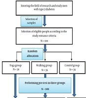 Jundishapur Journal of Chronic Disease Care 