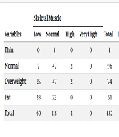 Middle East J Rehabil Health Stud