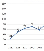  	Asian Journal of Sports Medicine 