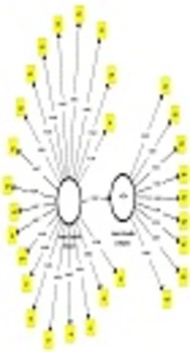 Use of Partial Least Squares - Structural Equation Modeling for Identifying the Most Important Variables via Application of Data Envelopment Analysis