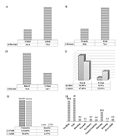 Jundishapur J Nat Pharm Prod