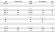 Middle East J Rehabil Health Stud