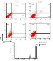 Jentashapir J Cell Mol Biol