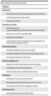  Medical - Surgical Nursing Journal