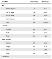 Int J Health Life Sci