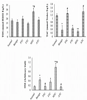Int J Endocrinol Metab
