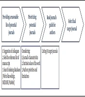 International Journal of Endocrinology and Metabolism