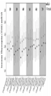 Age and Gender Specific Thyroid Hormones and Their Relationships with Body Mass Index in a Large Chinese Population