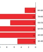 Trends Med Sci