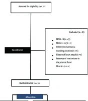 J Kermanshah Univ Med Sci