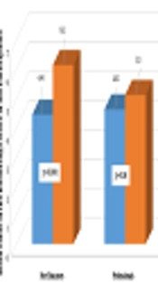 Effectiveness of Diabetes Education by Health Professionals Versus Peers on Improving Diabetes Care: A Quasi-Experimental Study