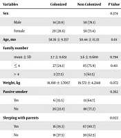 Journal of Comprehensive Pediatrics