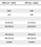 Arch Pediatr Infect Dis