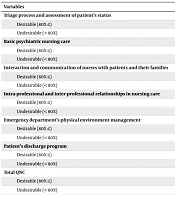 J Nurs Midwifery Sci