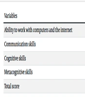 Educ Res Med Sci
