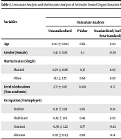 J Nurs Midwifery Sci