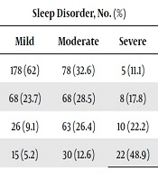 Iranian Journal of Pediatrics