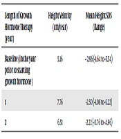 International Journal of Endocrinology & Metabolism