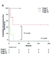 Int J Endocrinol Metab