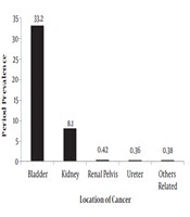 Jundishapur Journal of Chronic Disease Care