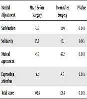 Jundishapur Journal of Chronic Disease Care