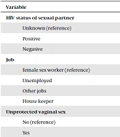 International Journal of High Risk Behaviors and Addiction 