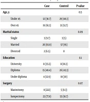 International Journal of Cancer Management