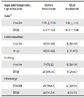 Jundishapur Journal of Microbiology 