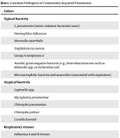 Arch Clin Infect Dis