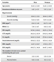 Jundishapur Journal of Chronic Disease Care 